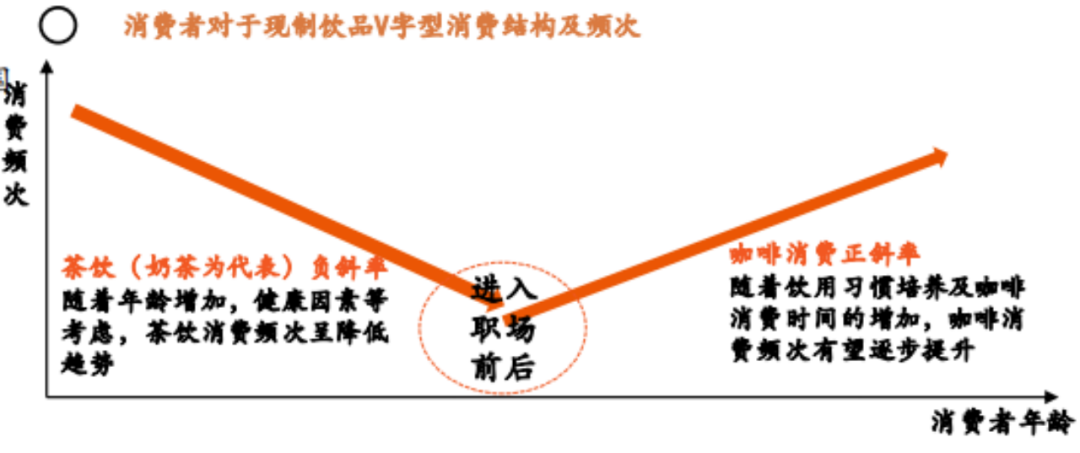五个月开店破千家,库迪咖啡能一直用9块9紧追瑞幸吗?