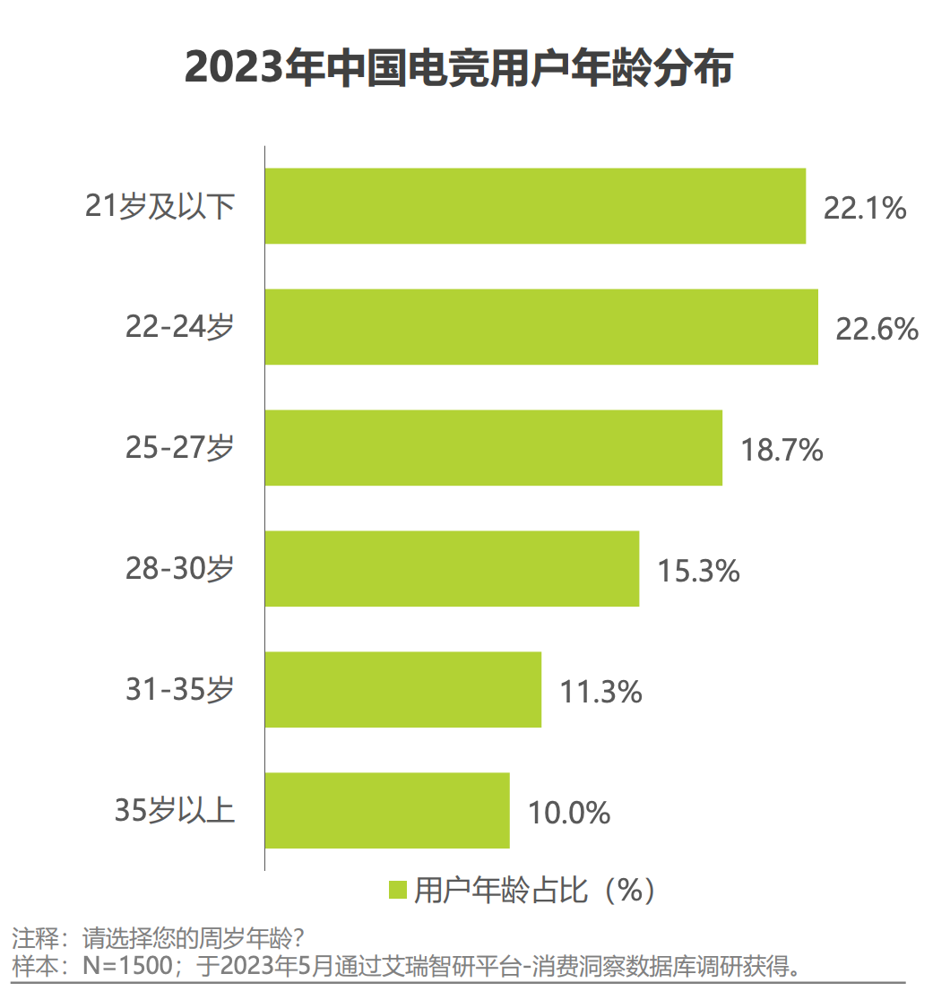 电竞+文旅,同程旅行如何释放好IP的想象力?