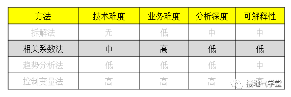 一文讲透：因果关系分析的四大方法