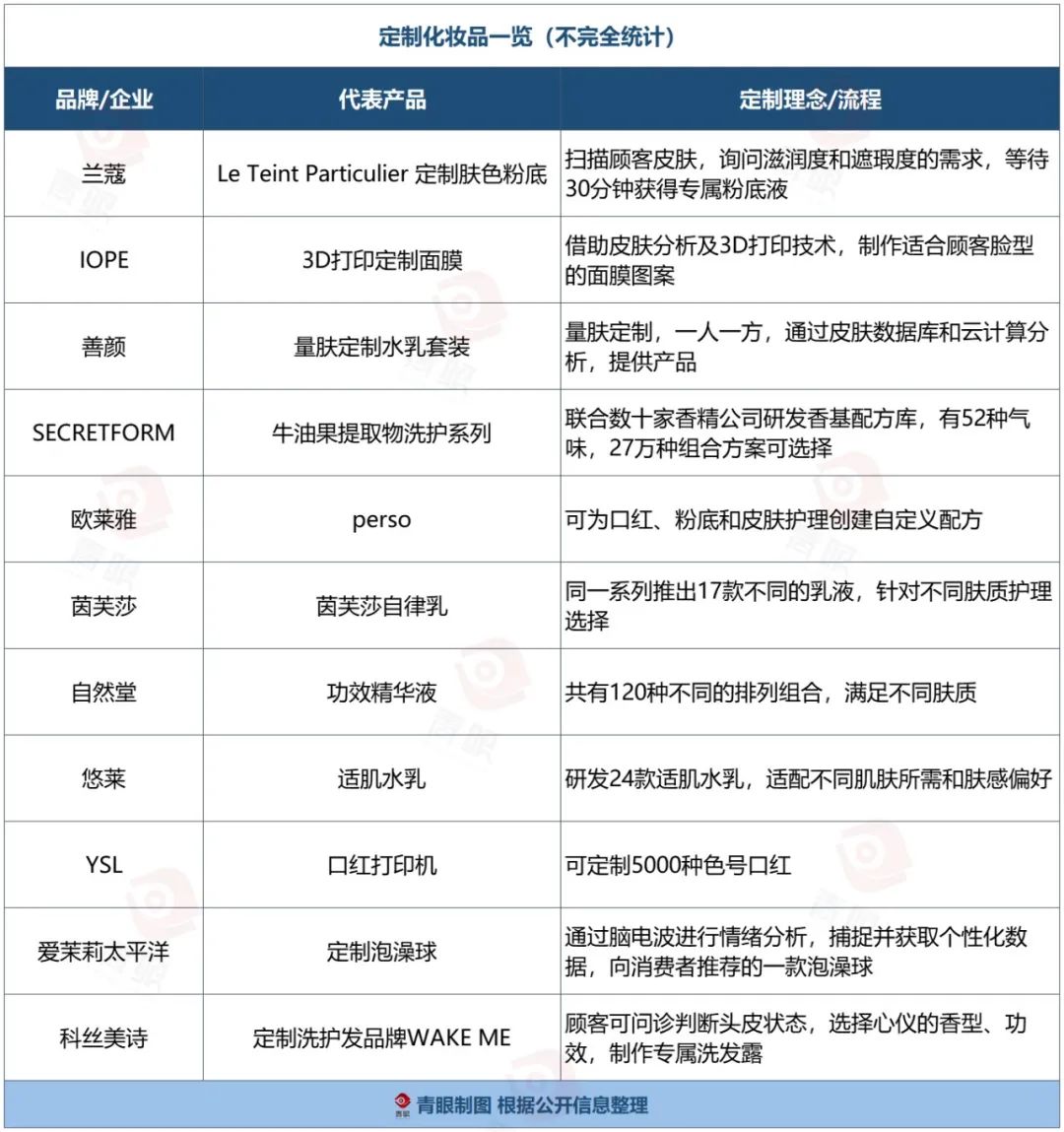 巨头入局,这条赛道又火了!