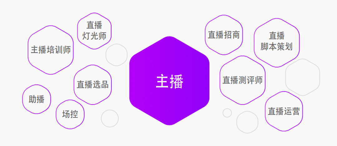 00后记者挑战做直播3场赚4千,这是什么概念?背后的一点思考