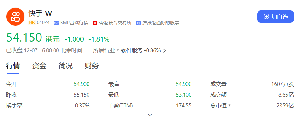 股价下跌后,短剧成了快手的新作业