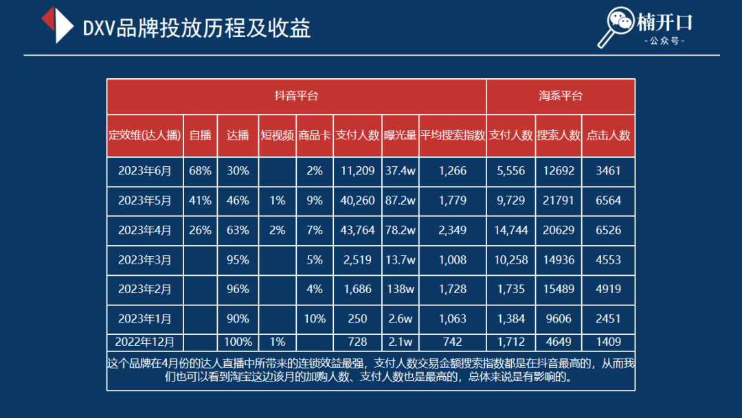6个近1年在抖音爆发性增长的品牌,不同玩法下溢出到淘系的流量差异有多大?
