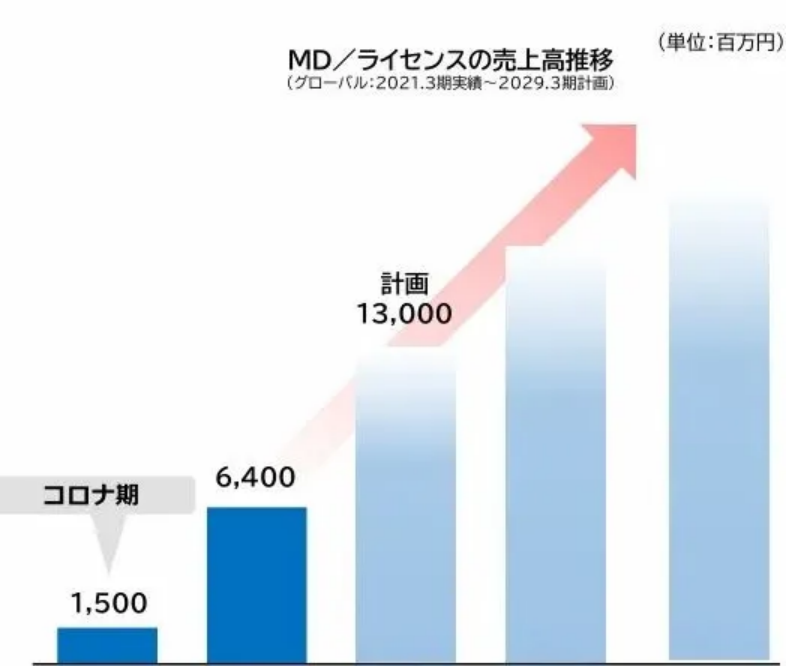 圆谷Q3收入9.1亿元,新奥特曼卡牌在中国狂卖230万包 | 雷报