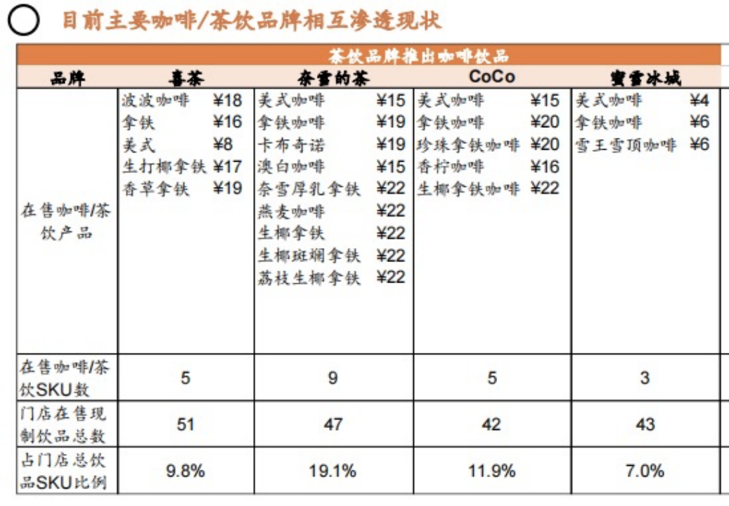 功能性VS休闲饮品，咖啡和茶饮不可互相替代
