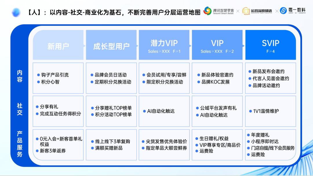 零一数科鞋服行业May:全域经营增长体系丨分享实录