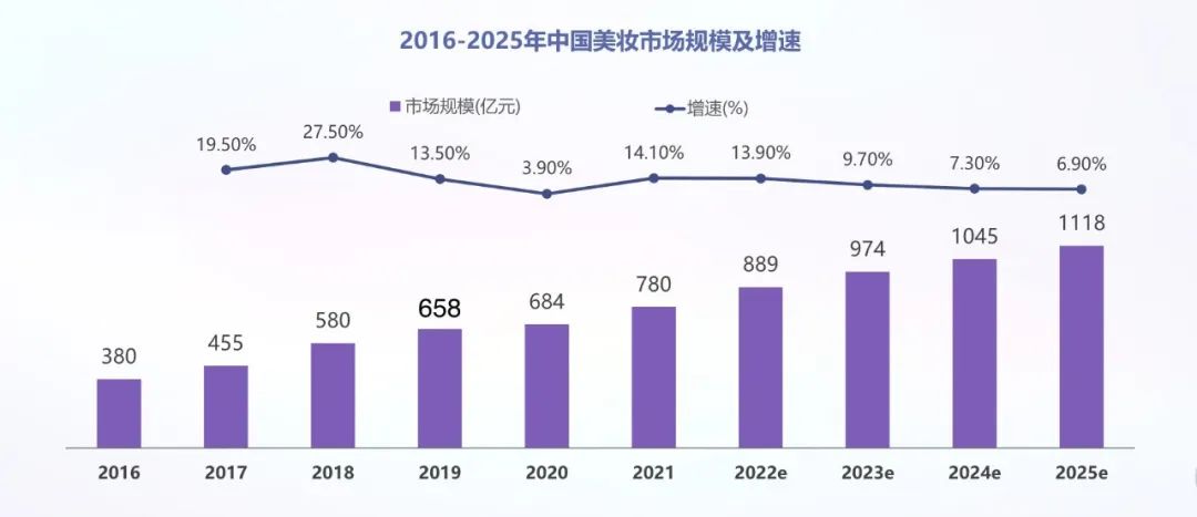 从撤柜危机到双11增长超460%,OLAY如何借直播实现逆风翻盘?