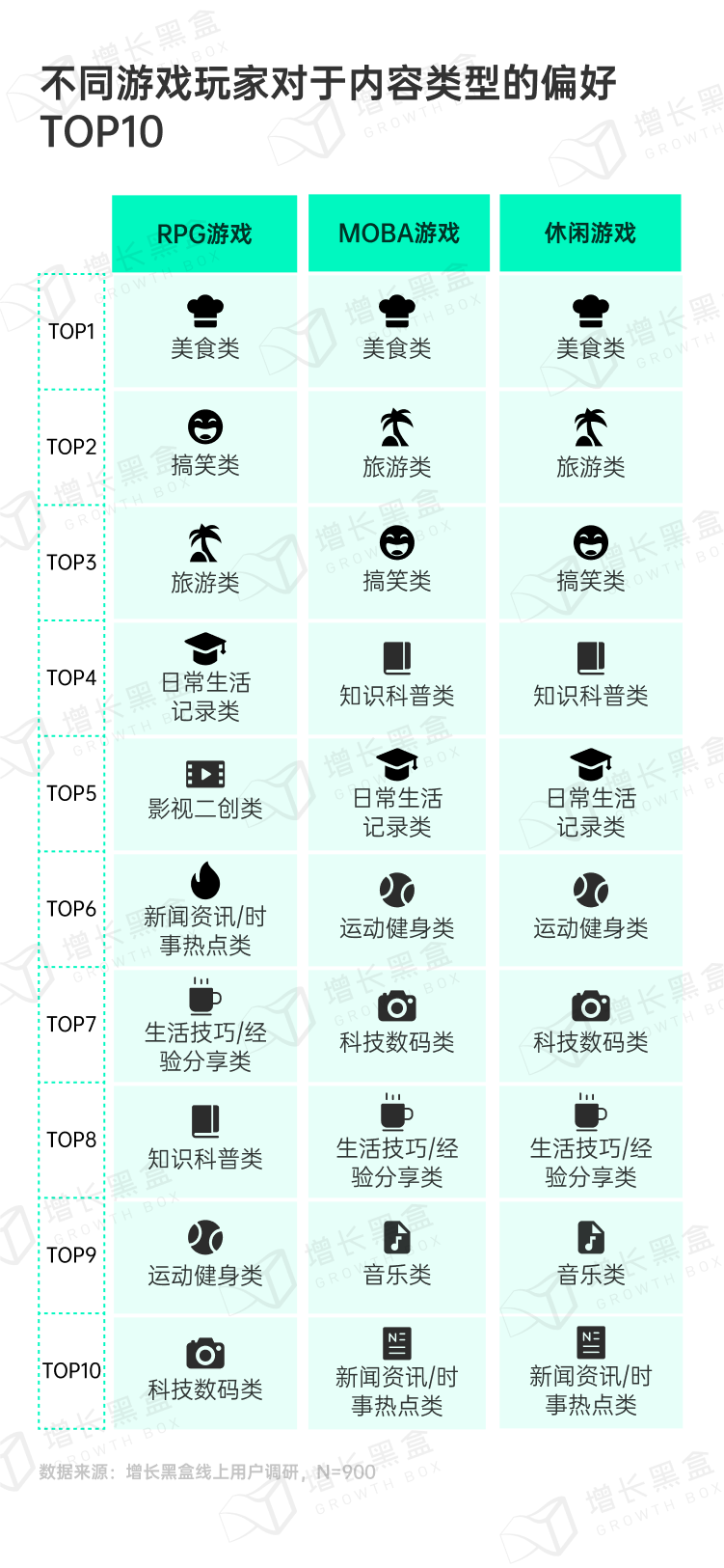 探秘虚拟消费:2024游戏及网络服务行业营销趋势洞察