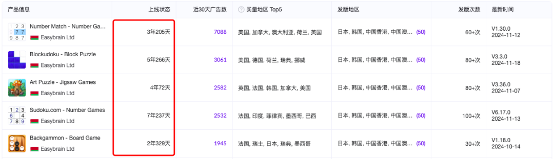 靠广告年入22亿后,他们被腾讯以近90亿高价收购