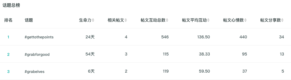 关系营销：迪士尼、SHEIN和Grab用让用户主动拥抱品牌