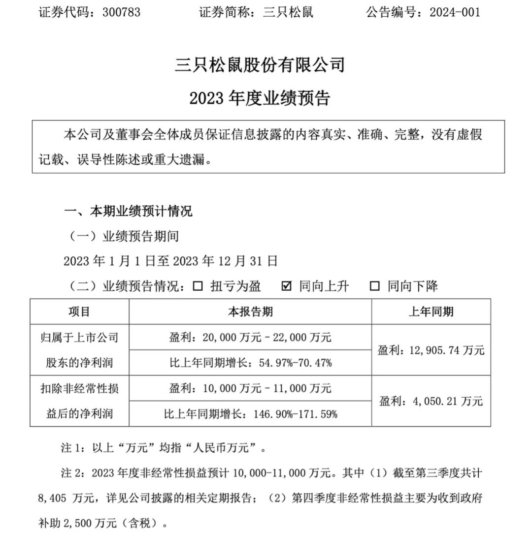 对话三只松鼠:2024继续拼“高端性价比”