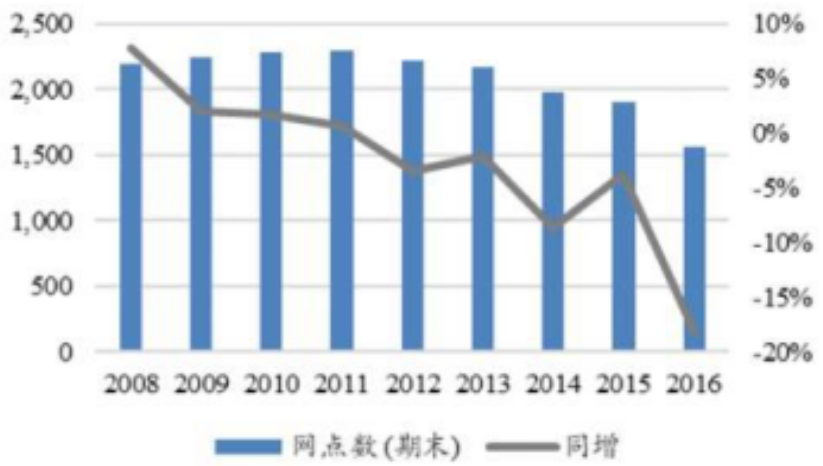 全球文具龙头的衰亡启示:盲目扩张是危机之源 | 案例