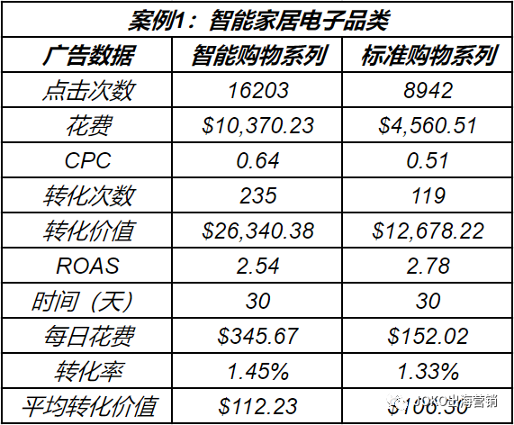 鸟哥笔记,推广策略,用户636027,