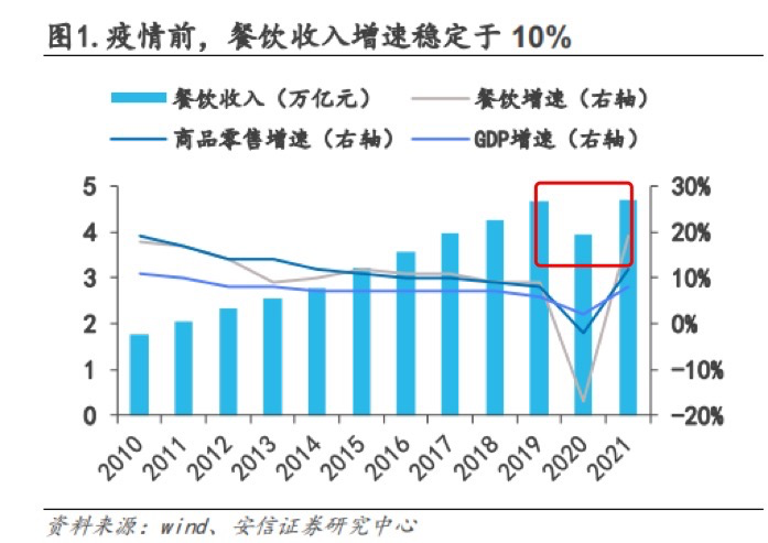 中式餐饮生意:被标准化的盘中菜,你还喜欢吗?