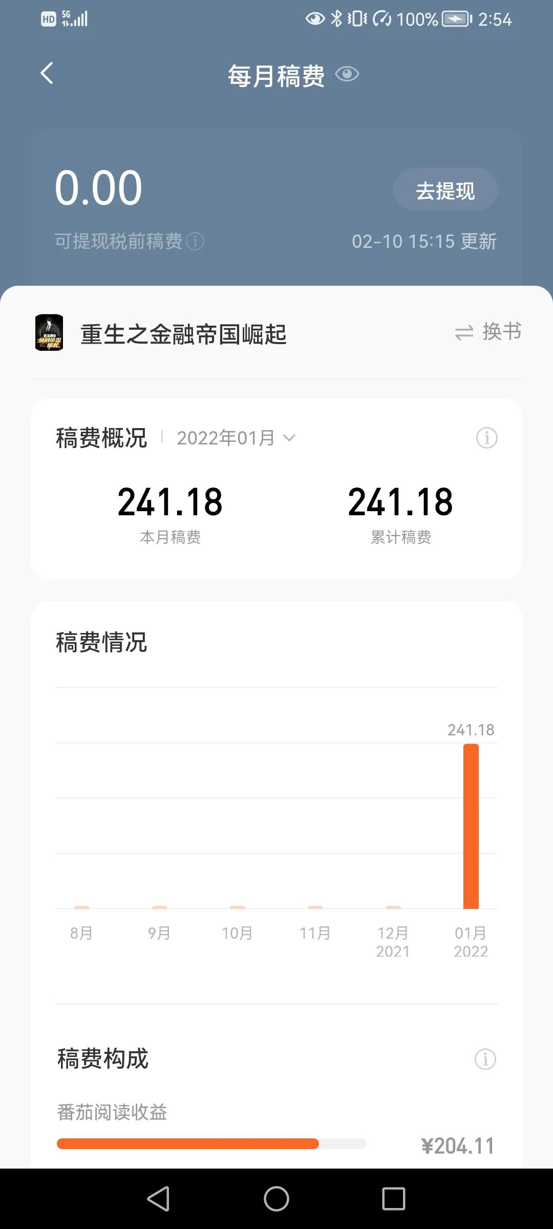 39万字番茄小说签约作品,每天万字更新,我每天的收益不到2元