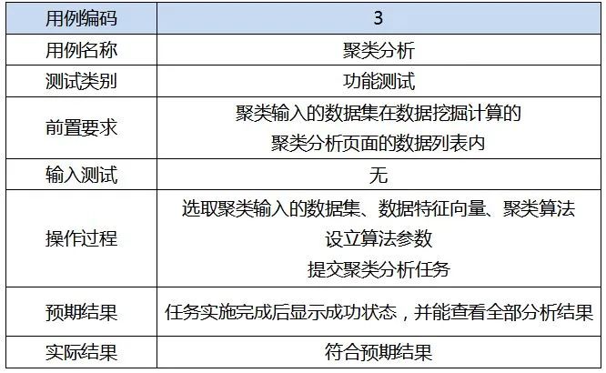 AI产品经理有什么不一样