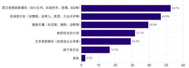 杜蕾斯空降米兰时装周,画风与你想象的不太一样!