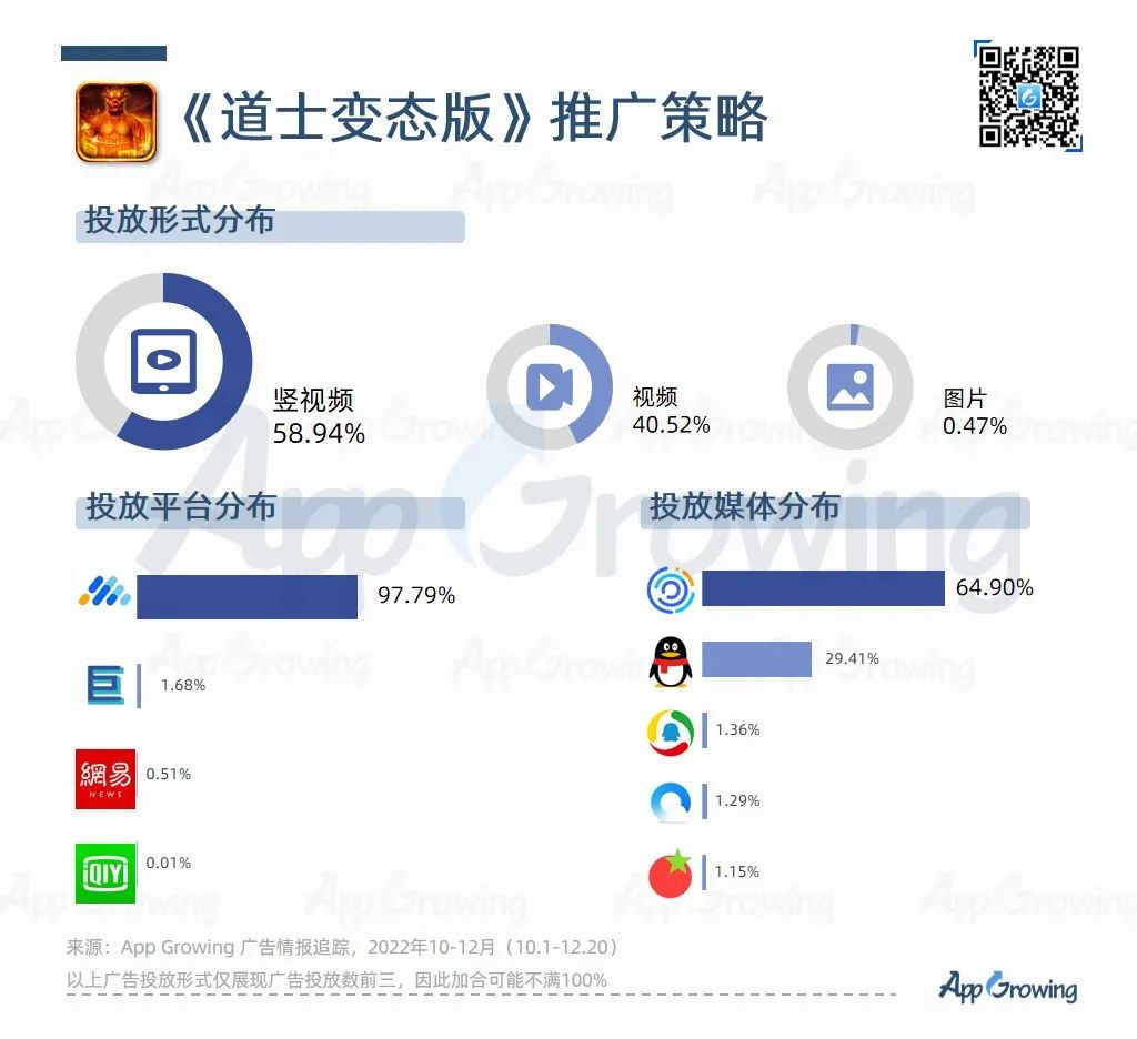 Q4尾声将近,手游再吹暖风,多个大厂获批版号,模拟类成为买量冠军
