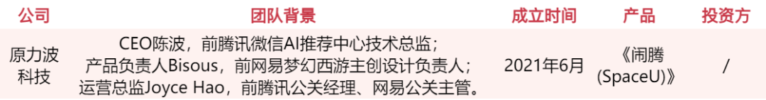 游戏人入局、资本疯抢,谁会是下一个AI独角兽?