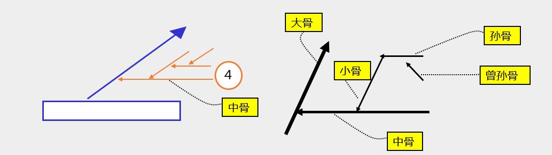 什么是鱼骨图分析法