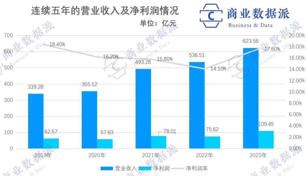 安踏,步入“高端化”的甜蜜陷阱