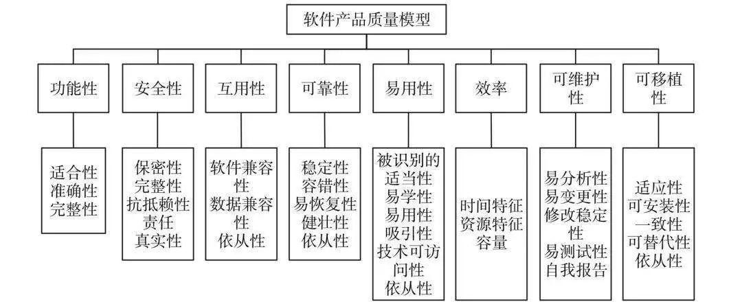 B端产品需求的3个层次,你都了解吗?