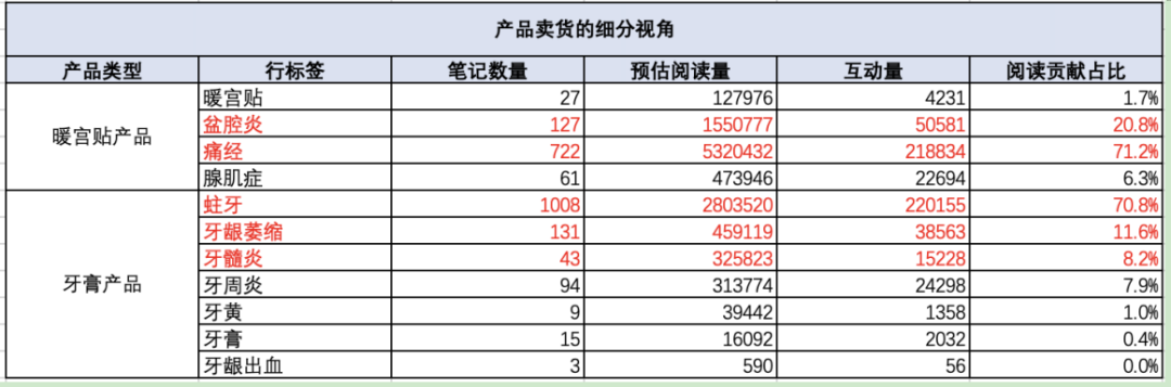 为什么红海市场里依旧有团队疯狂推新品,甚至逆势增长?