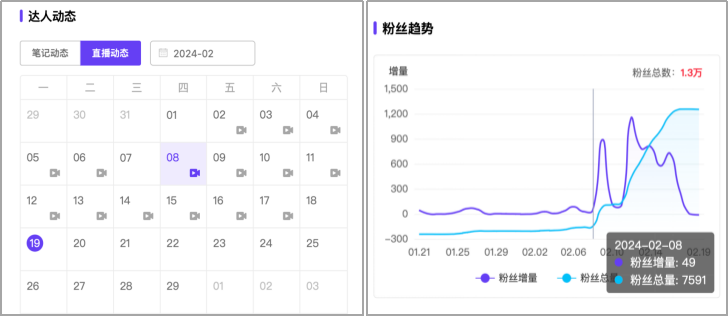 10天在小红书获赞 2.1 万, “听劝”成新流量密码?