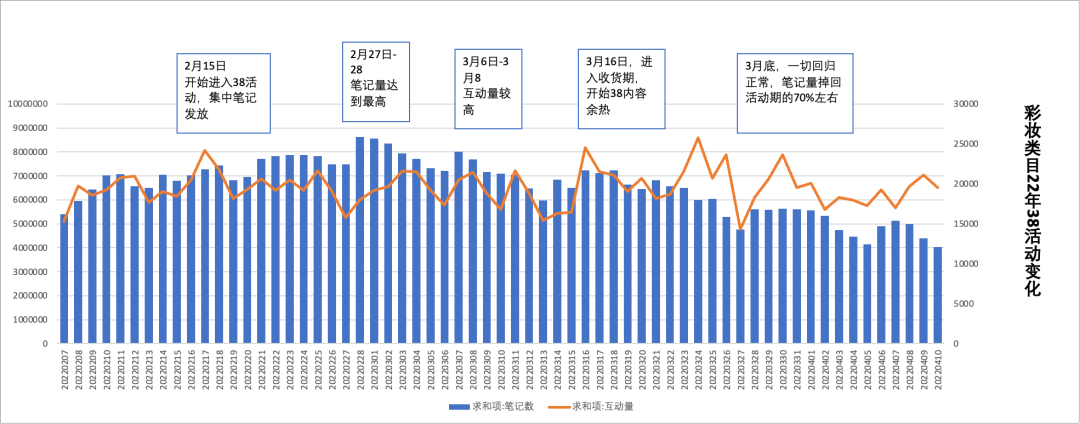 三八活动节,营销策划怎么写?