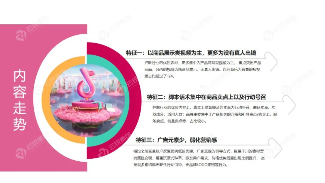 【洞见护肤 内容相争】美妆护肤行业洞察