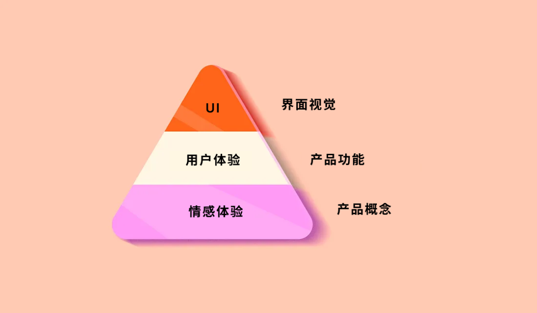 为有效的用户留存率而设计