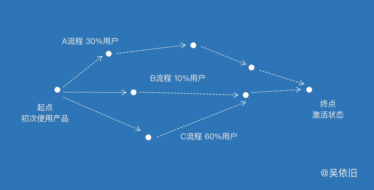 流程路径.png