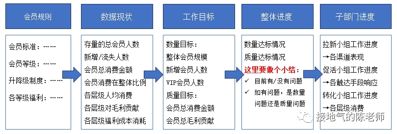数据分析思路,总结了四个好用的模板