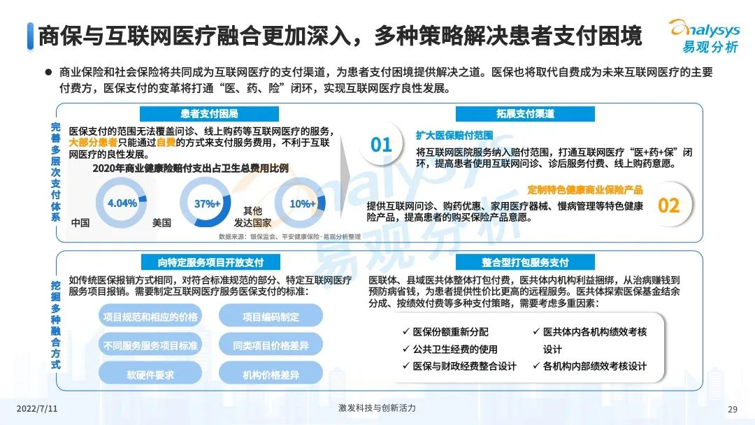 疫情之下,互联网医疗企业该如何解锁应用新场景?