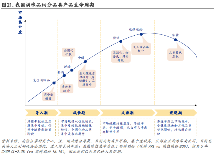 中式餐饮生意:被标准化的盘中菜,你还喜欢吗?
