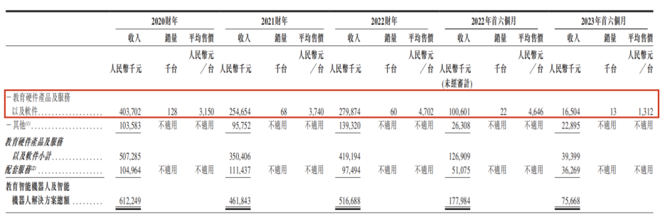 AI风口下,“人形机器人第一股”优必选能起飞吗?