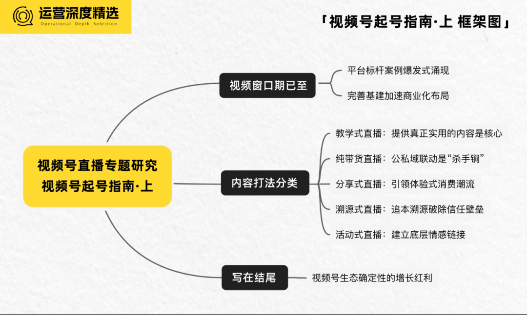 100+直播间拆解中,我们萃取出的5种标杆内容打法丨视频号起号指南 · 上