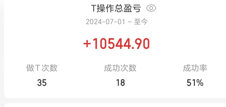 一年9万,2亿股民赚了也舍不得花?
