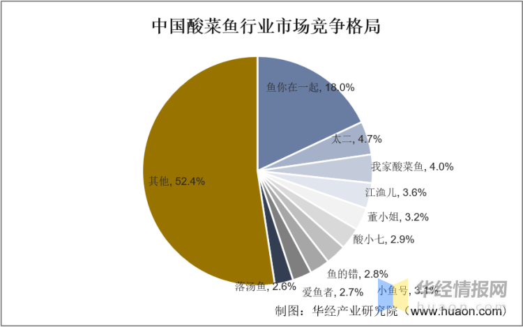 太二酸菜鱼,终于放下身段