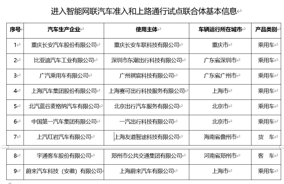从华为和特斯拉之争,看智能驾驶的未来