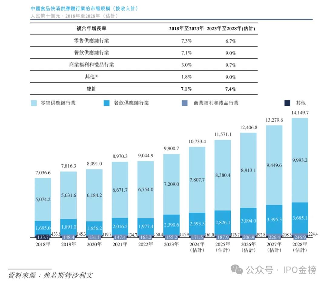 IPO金榜:福耀玻璃嫡系即将IPO;出海概念的手机配件龙头昨日申购