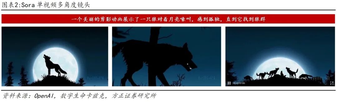 Sora一响指,离人类被AI支配又进了一步?