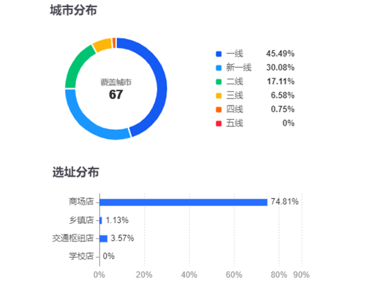 降价不是杀手锏，和府捞面打起&ldquo;养生牌&rdquo;