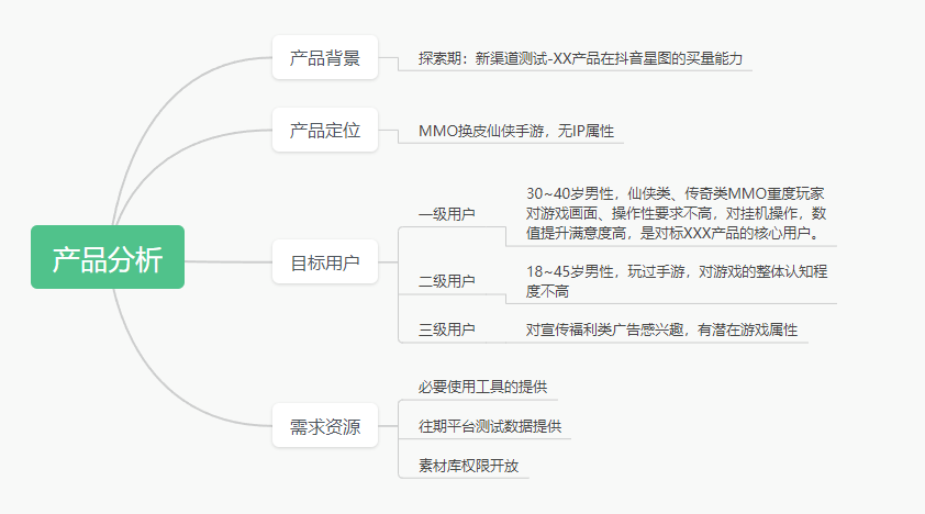 如何从0~1搭建KOL投放体系