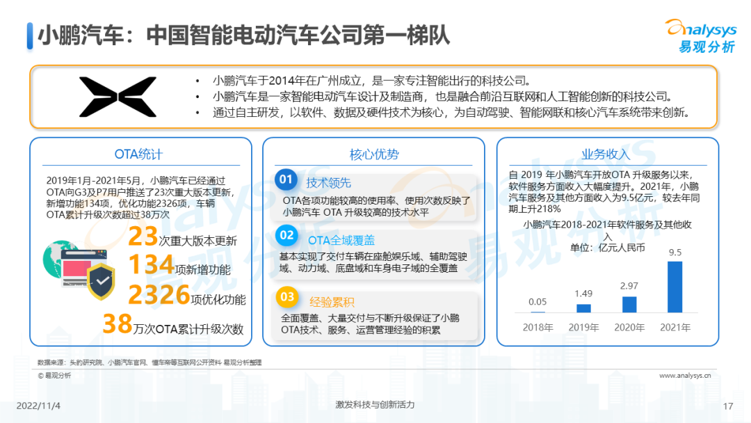 2022年中国汽车OTA行业发展洞察