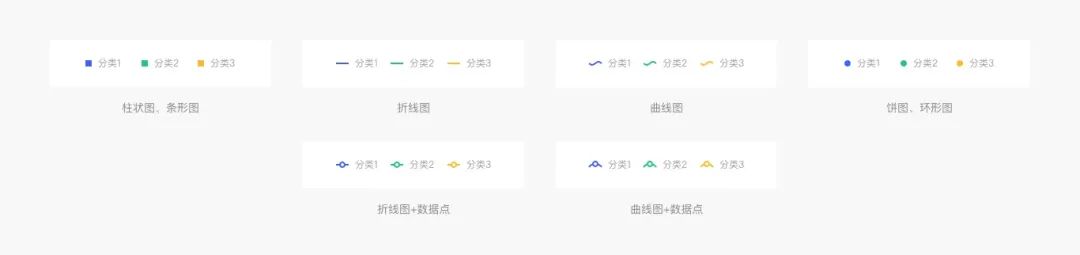Web端设计语言|数据可视化(下)
