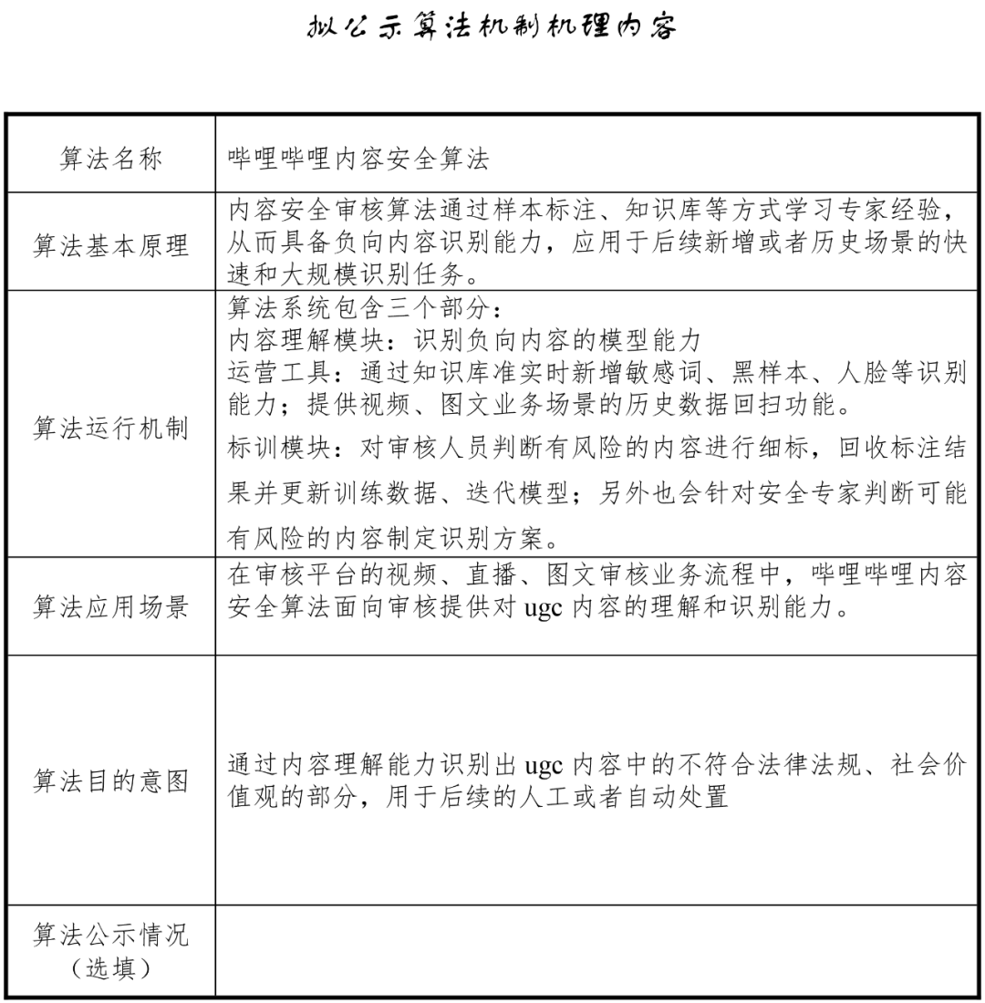 B站的推荐算法机制大揭秘!