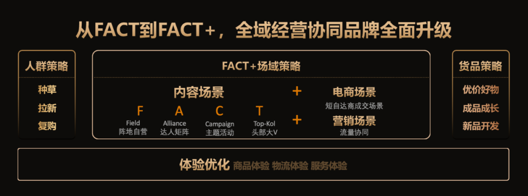 从FILA、遐内衣、衬衫老罗的品销爆发,看抖音服饰生意如何长效“精”营