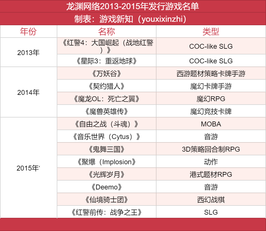 从估值10亿到负债两千万,龙渊网络怎么了?