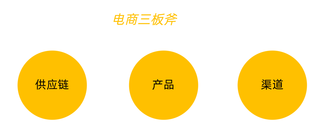 电商产品经理发展长期看供应链